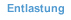Sub_entlastung